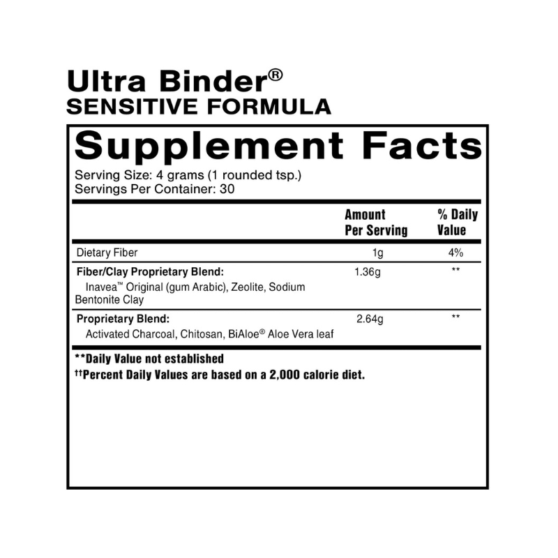 Ultra Binder Sensitive Formula