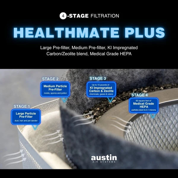 HealthMate Plus