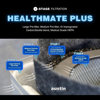 HealthMate Plus