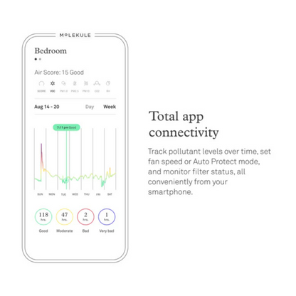 Molekule Air Pro