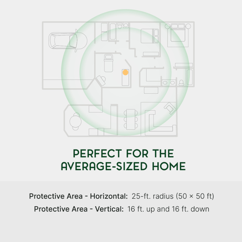 Qi-Home Cell™ EMF Protection