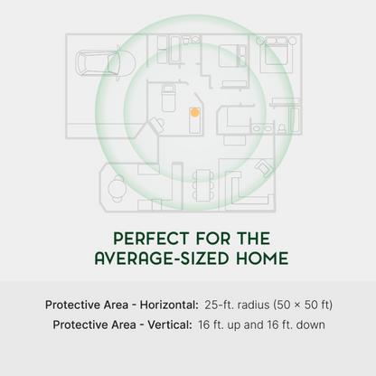 Qi-Home Cell™ EMF Protection