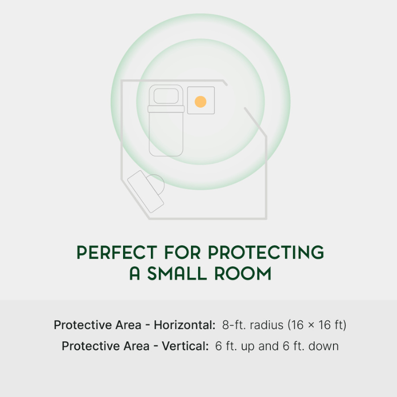 Qi-Shield® EMF Protection