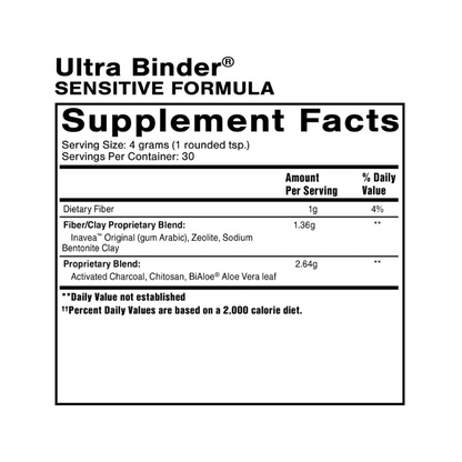 Ultra Binder Sensitive Formula